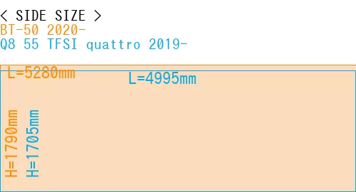 #BT-50 2020- + Q8 55 TFSI quattro 2019-